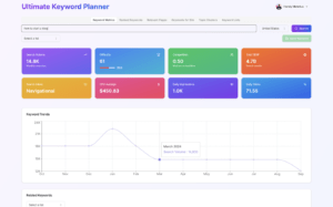 This tool is Built for SEO experts, content creators, and marketers. It offers robust keyword planning and analysis to elevate your search strategy.